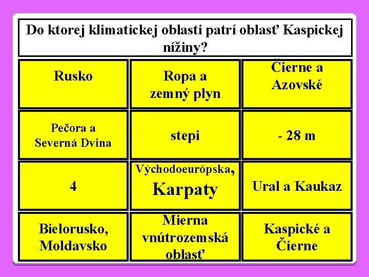 Do ktorej klimatickej oblasti patrí oblasť Kaspickej nížiny? Čierne a Rusko Ropa a Azovské