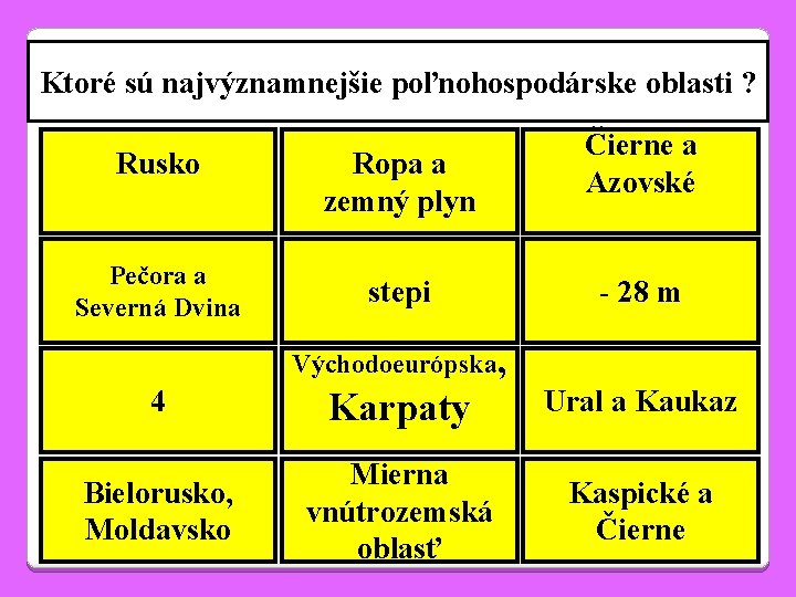 Ktoré sú najvýznamnejšie poľnohospodárske oblasti ? Rusko Pečora a Severná Dvina Ropa a zemný