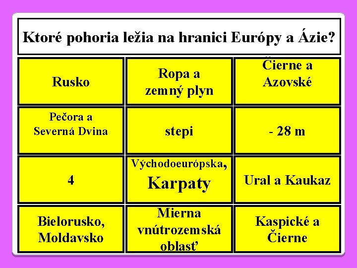 Ktoré pohoria ležia na hranici Európy a Ázie? Rusko Pečora a Severná Dvina Ropa