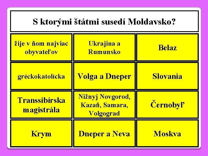 S ktorými štátmi susedí Moldavsko? žije v ňom najviac obyvateľov Ukrajina a Rumunsko Belaz