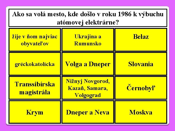 Ako sa volá mesto, kde došlo v roku 1986 k výbuchu atómovej elektrárne? žije