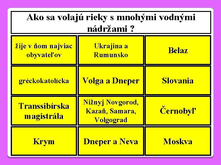 Ako sa volajú rieky s mnohými vodnými nádržami ? žije v ňom najviac obyvateľov