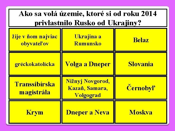 Ako sa volá územie, ktoré si od roku 2014 privlastnilo Rusko od Ukrajiny? žije