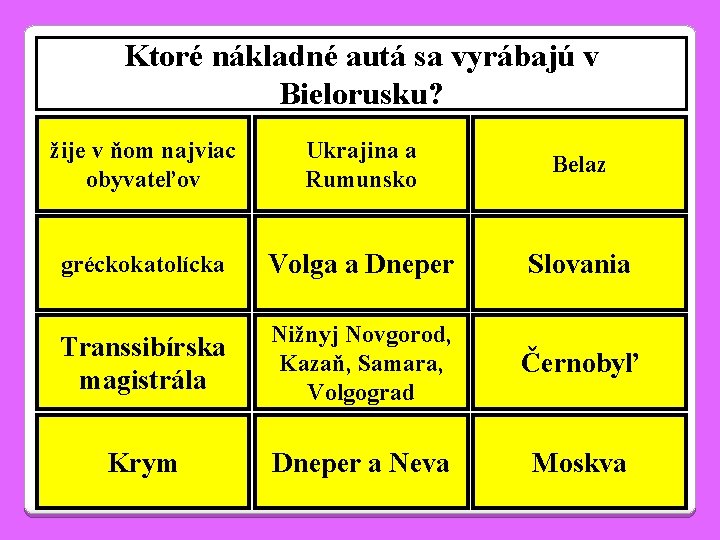 Ktoré nákladné autá sa vyrábajú v Bielorusku? žije v ňom najviac obyvateľov Ukrajina a