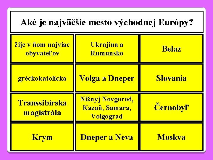 Aké je najväčšie mesto východnej Európy? žije v ňom najviac obyvateľov Ukrajina a Rumunsko