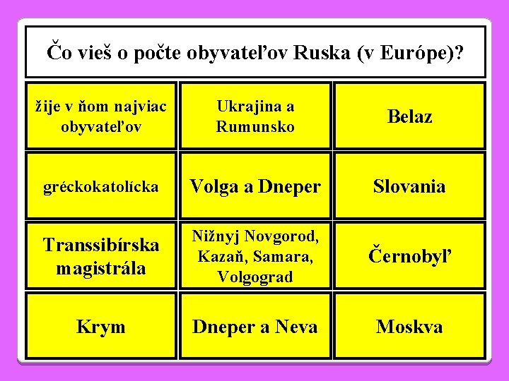 Čo vieš o počte obyvateľov Ruska (v Európe)? žije v ňom najviac obyvateľov Ukrajina