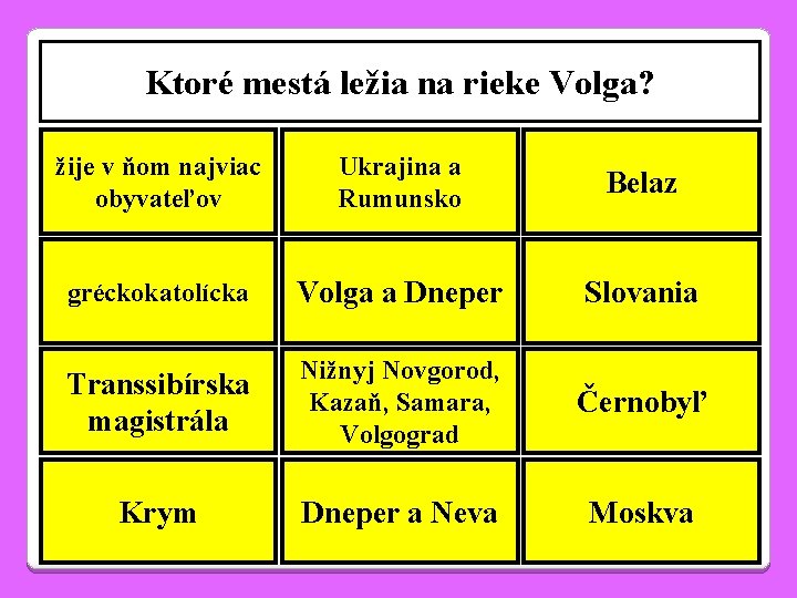 Ktoré mestá ležia na rieke Volga? žije v ňom najviac obyvateľov Ukrajina a Rumunsko