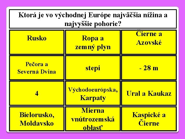 Ktorá je vo východnej Európe najväčšia nížina a najvyššie pohorie? Čierne a Rusko Ropa