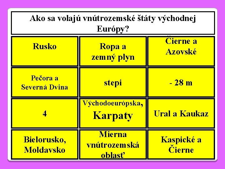 Ako sa volajú vnútrozemské štáty východnej Európy? Čierne a Rusko Ropa a Azovské zemný