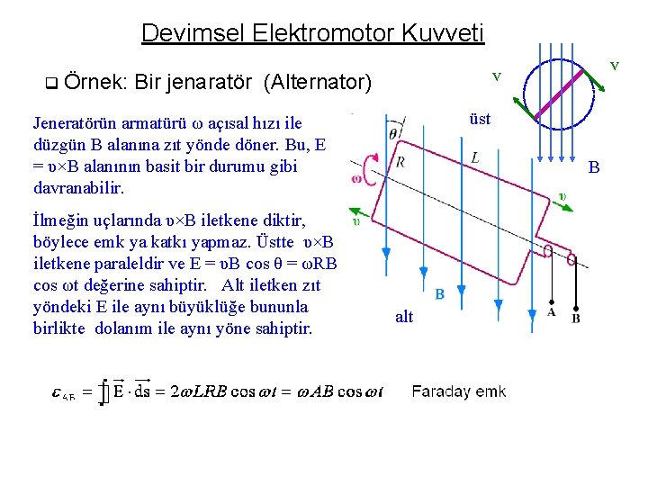 Devimsel Elektromotor Kuvveti q Örnek: Bir jenaratör (Alternator) üst Jeneratörün armatürü ω açısal hızı