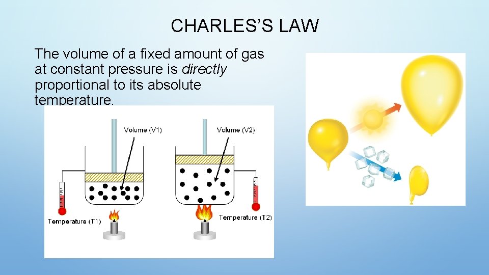 CHARLES’S LAW The volume of a fixed amount of gas at constant pressure is