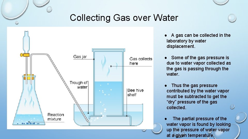 Collecting Gas over Water ● A gas can be collected in the laboratory by