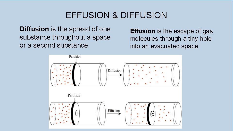 EFFUSION & DIFFUSION Diffusion is the spread of one substance throughout a space or