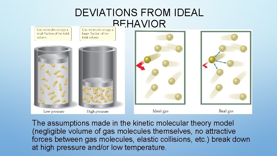 DEVIATIONS FROM IDEAL BEHAVIOR The assumptions made in the kinetic molecular theory model (negligible