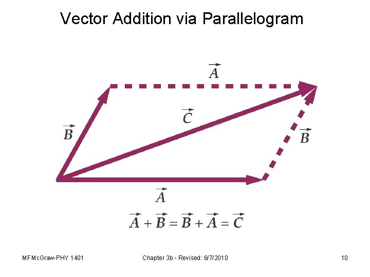 Vector Addition via Parallelogram MFMc. Graw-PHY 1401 Chapter 3 b - Revised: 6/7/2010 10