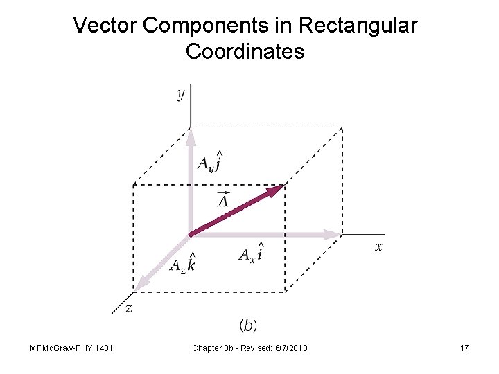 Vector Components in Rectangular Coordinates MFMc. Graw-PHY 1401 Chapter 3 b - Revised: 6/7/2010