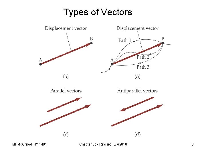 Types of Vectors MFMc. Graw-PHY 1401 Chapter 3 b - Revised: 6/7/2010 8 