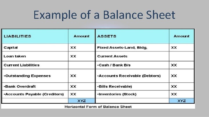 Assembling Key Resources Obtaining Managing and Using Financial