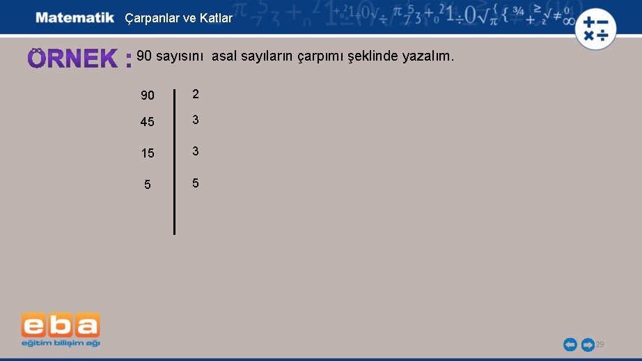 Çarpanlar ve Katlar 90 sayısını asal sayıların çarpımı şeklinde yazalım. 90 2 45 3