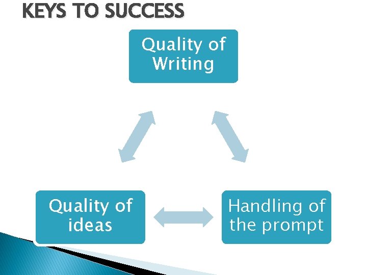 KEYS TO SUCCESS Quality of Writing Quality of ideas Handling of the prompt 