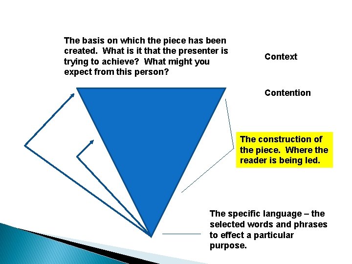 The basis on which the piece has been created. What is it that the