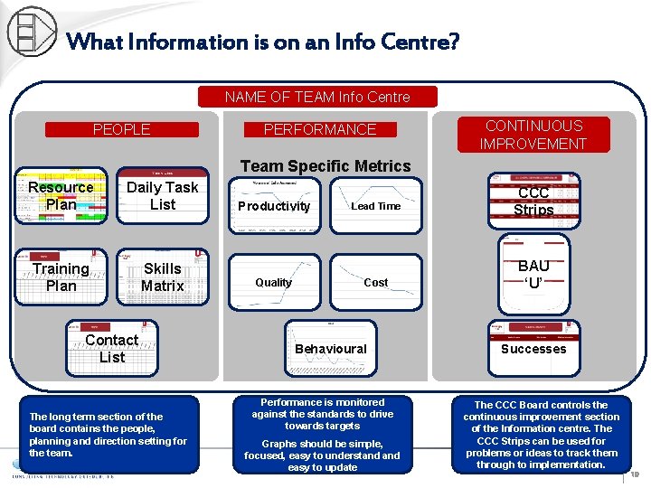 What Information is on an Info Centre? NAME OF TEAM Info Centre PEOPLE PERFORMANCE