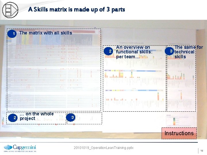 A Skills matrix is made up of 3 parts 1 The matrix with all