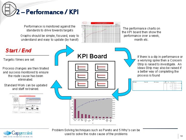 2 – Performance / KPI Performance is monitored against the standards to drive towards