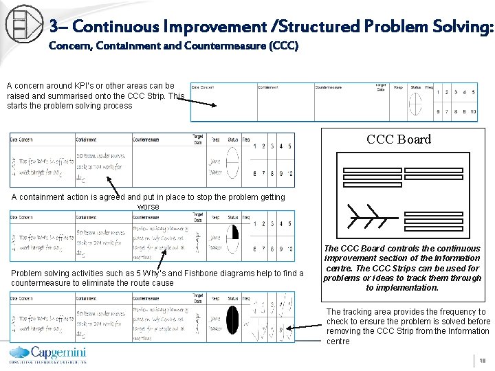 3– Continuous Improvement /Structured Problem Solving: Concern, Containment and Countermeasure (CCC) A concern around