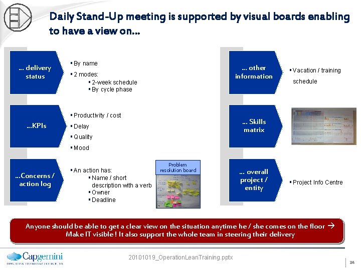 Daily Stand-Up meeting is supported by visual boards enabling to have a view on…