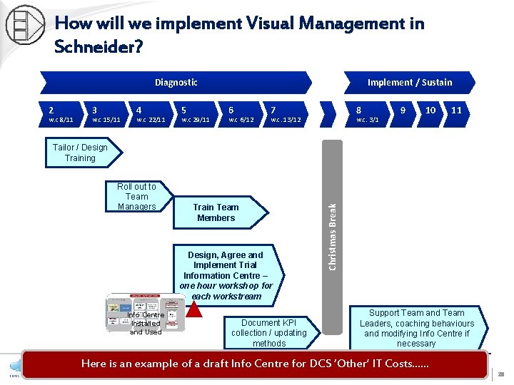 How will we implement Visual Management in Schneider? Diagnostic 2 w. c 8/11 3