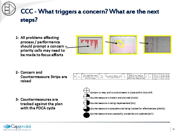CCC - What triggers a concern? What are the next steps? 1 - All