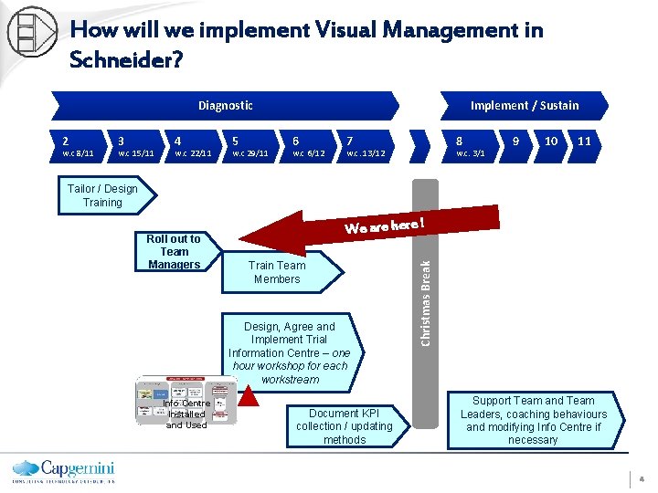 How will we implement Visual Management in Schneider? Diagnostic 2 w. c 8/11 3