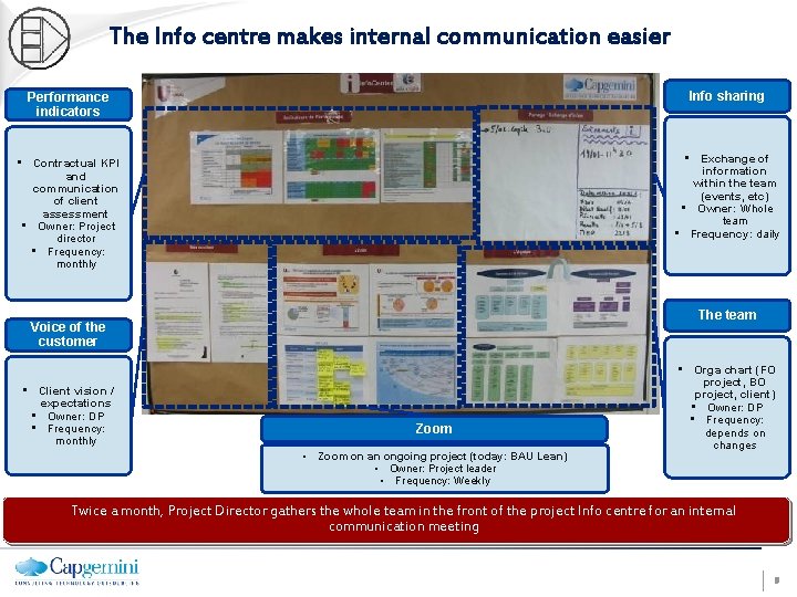 The Info centre makes internal communication easier Performance indicators Info sharing • Contractual KPI
