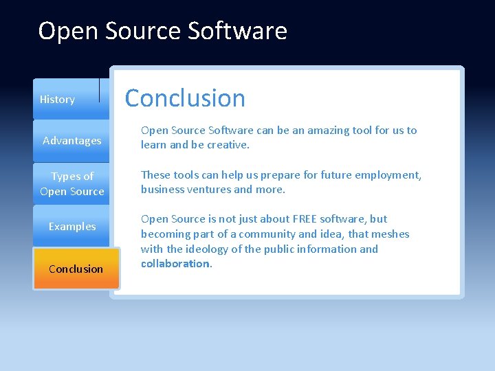 Open Source Software History Conclusion Advantages Open Source Software can be an amazing tool