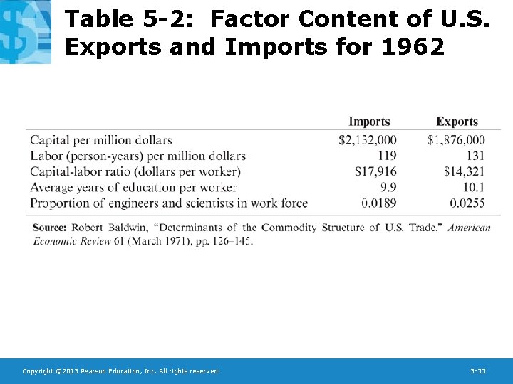 Table 5 -2: Factor Content of U. S. Exports and Imports for 1962 Copyright
