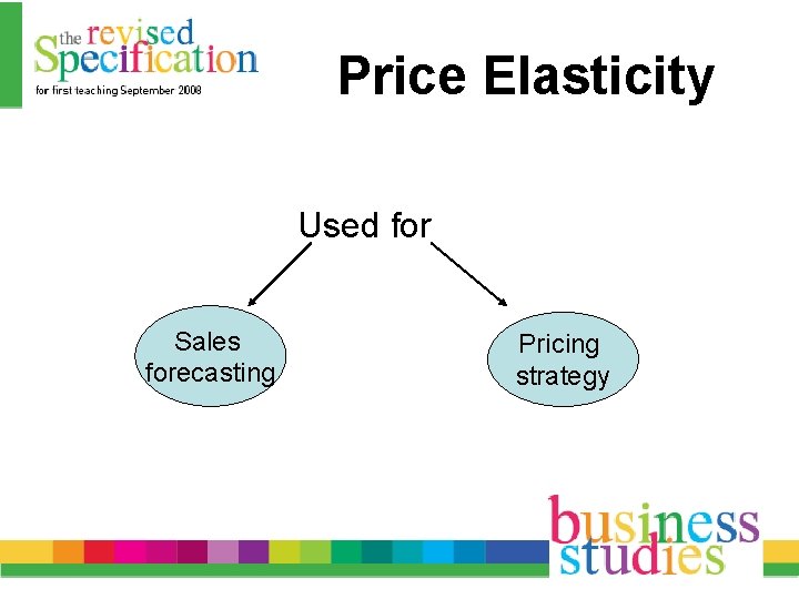 Price Elasticity Used for Sales forecasting Pricing strategy 