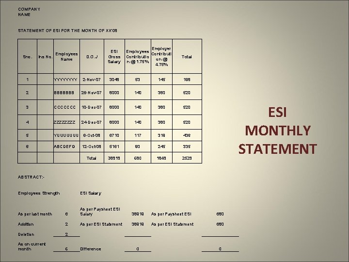 COMPANY NAME STATEMENT OF ESI FOR THE MONTH OF XX'08 Sno. Employees Ins No.