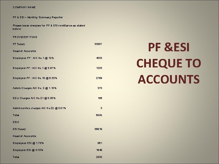 COMPANY NAME PF & ESI – Monthly Summary Reporter Please issue cheques for PF