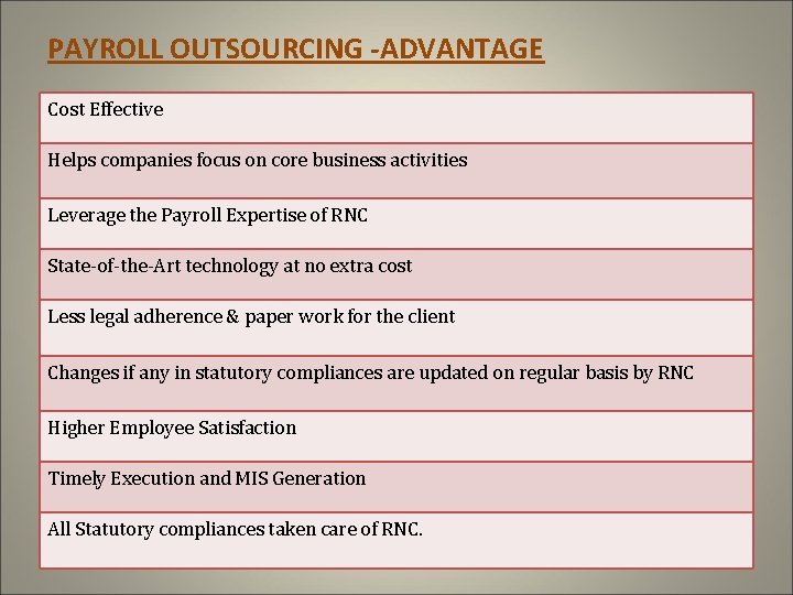 PAYROLL OUTSOURCING -ADVANTAGE Cost Effective Helps companies focus on core business activities Leverage the