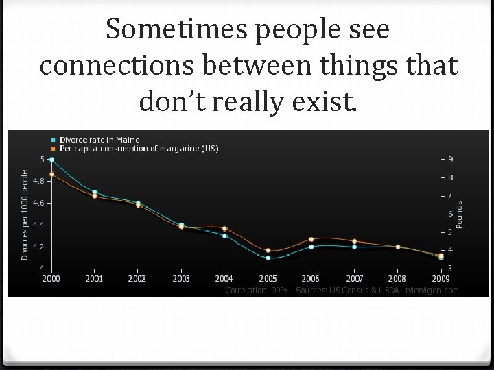 Sometimes people see connections between things that don’t really exist. 