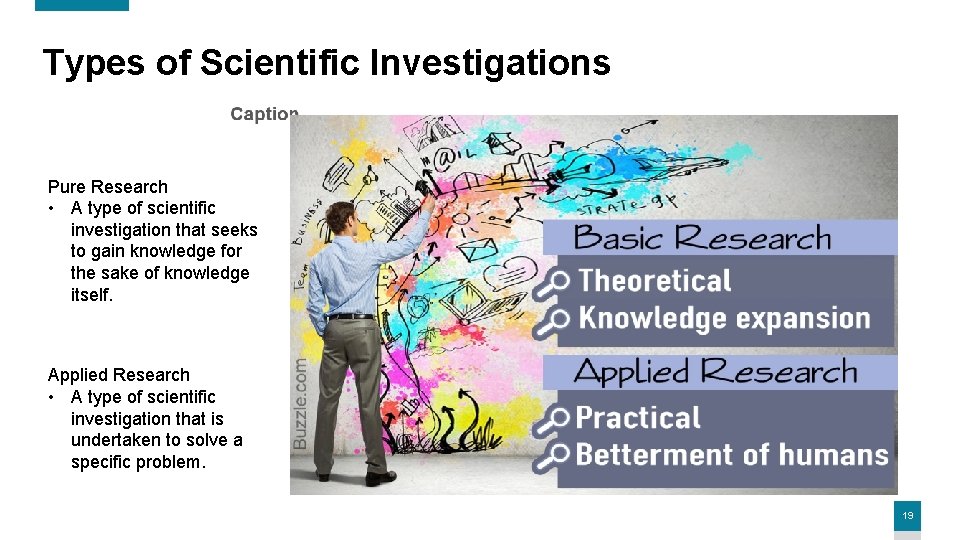 Types of Scientific Investigations Pure Research • A type of scientific investigation that seeks