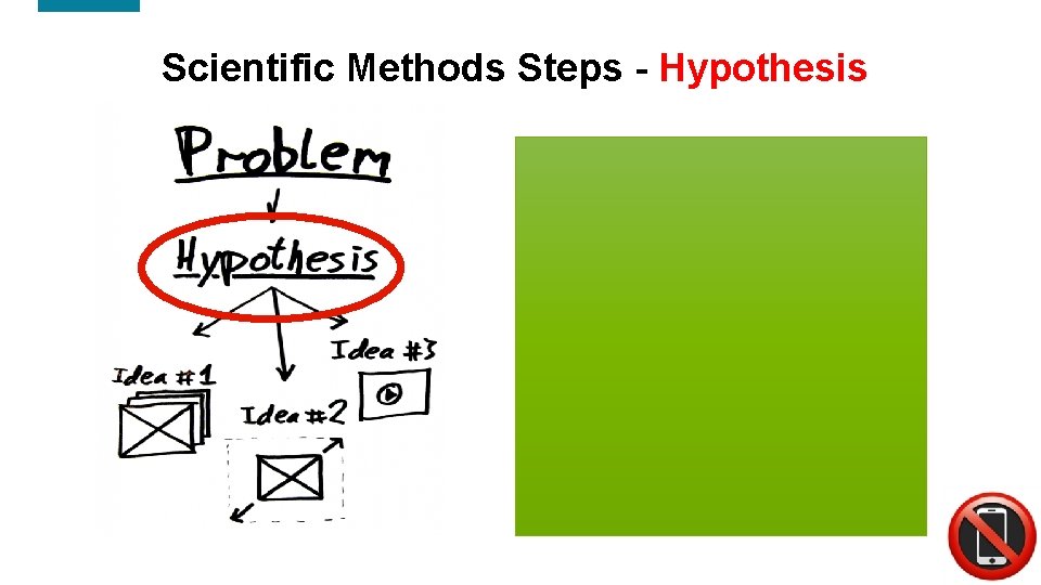 Scientific Methods Steps - Hypothesis Is a tentative, testable statement or prediction about what