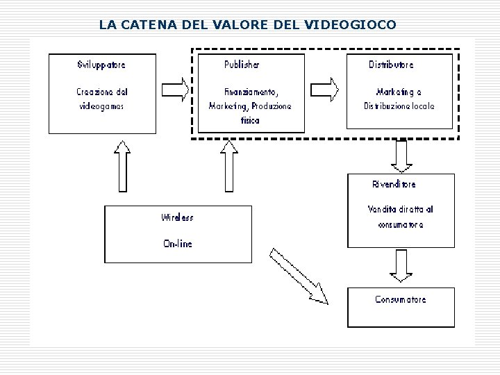 LA CATENA DEL VALORE DEL VIDEOGIOCO Il caso WARNER BROS HOME ENTERTAINMENT acquisisce SNOWBLIND