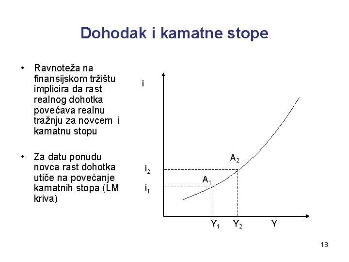 Dohodak i kamatne stope • Ravnoteža na finansijskom tržištu implicira da rast realnog dohotka