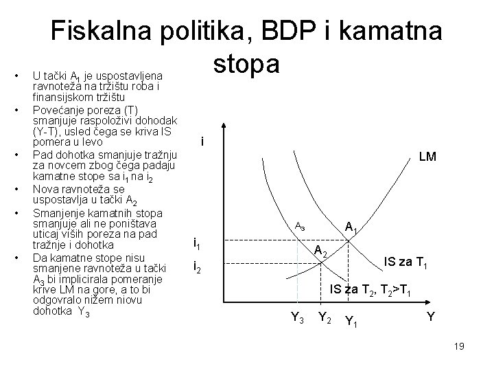  • • • Fiskalna politika, BDP i kamatna stopa U tački A 1