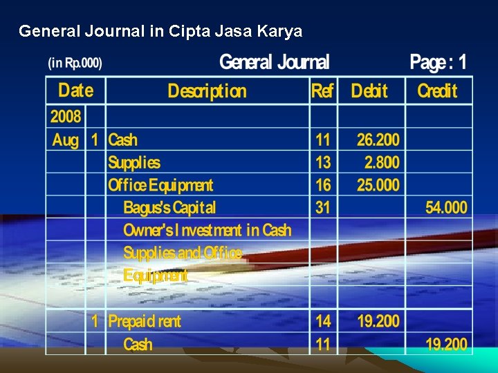 General Journal in Cipta Jasa Karya 