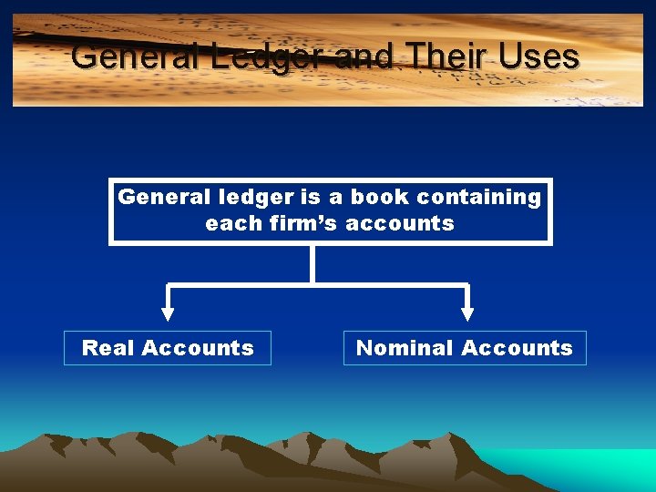 General Ledger and Their Uses General ledger is a book containing each firm’s accounts