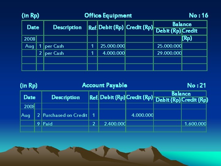 (in Rp) Office Equipment Date Description 2008 Aug 1 per Cash 2 per Cash