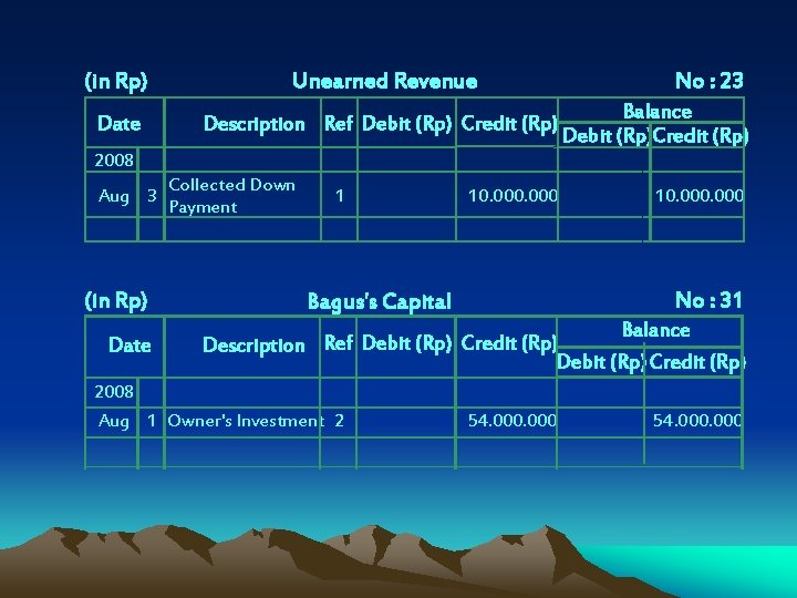 (in Rp) Unearned Revenue Date Description Ref Debit (Rp) Credit (Rp) No : 23